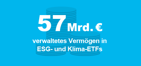 57 Mrd.€ verwaltetes Vermögen in ESG- und Klima-ETFs