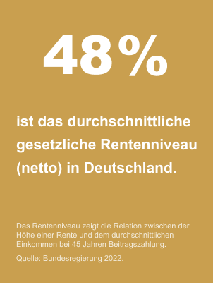 48% durchschnittliche gesetzliche Rentenniveau (netto) in Deutschland