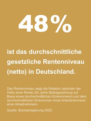 48% durchschnittliche gesetzliche Rentenniveau (netto) in Deutschland